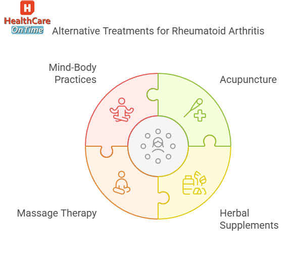 alternative treatments for rheumatoid arthritis infographic