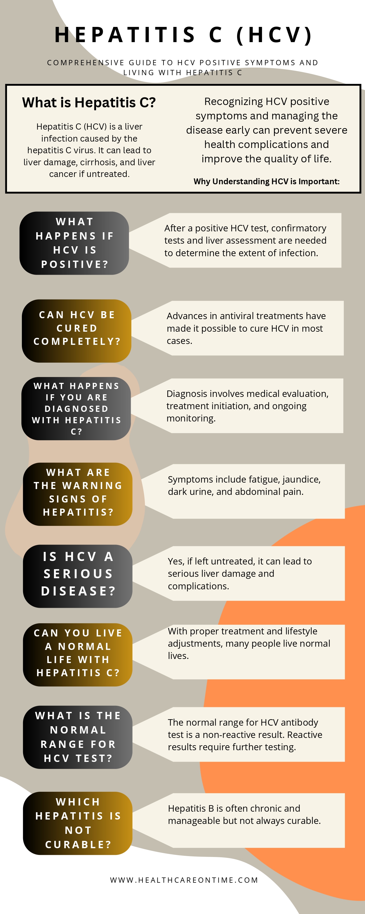 Comprehensive Guide to HCV Positive Symptoms and Living with Hepatitis C infographic