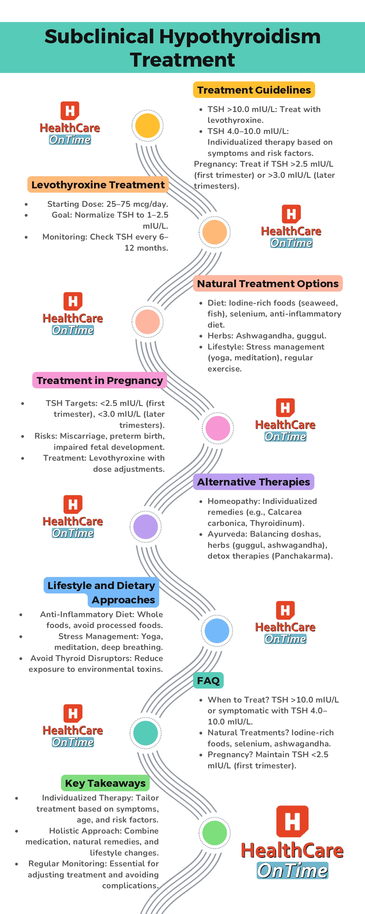 Effective Treatment for Subclinical Hypothyroidism infographic