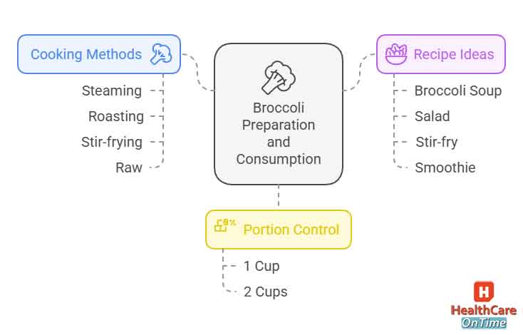 How to Incorporate Broccoli into Your Diet infographic