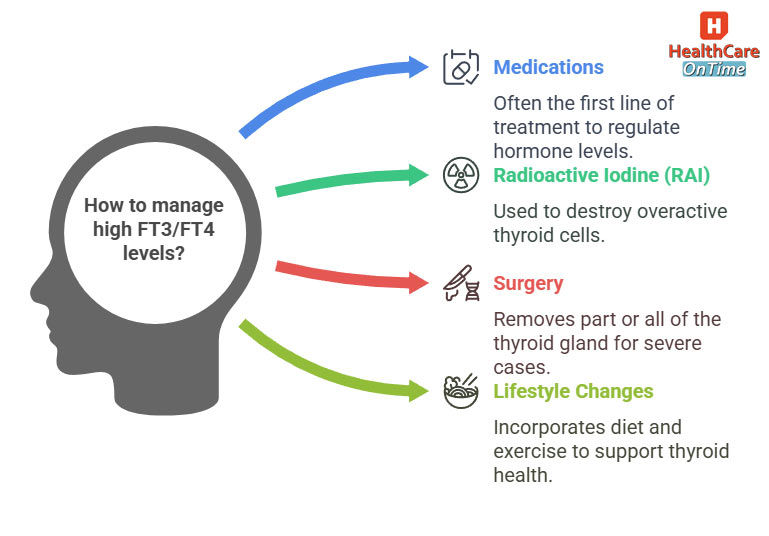 hyperthyroidism Key Takeaways infographic