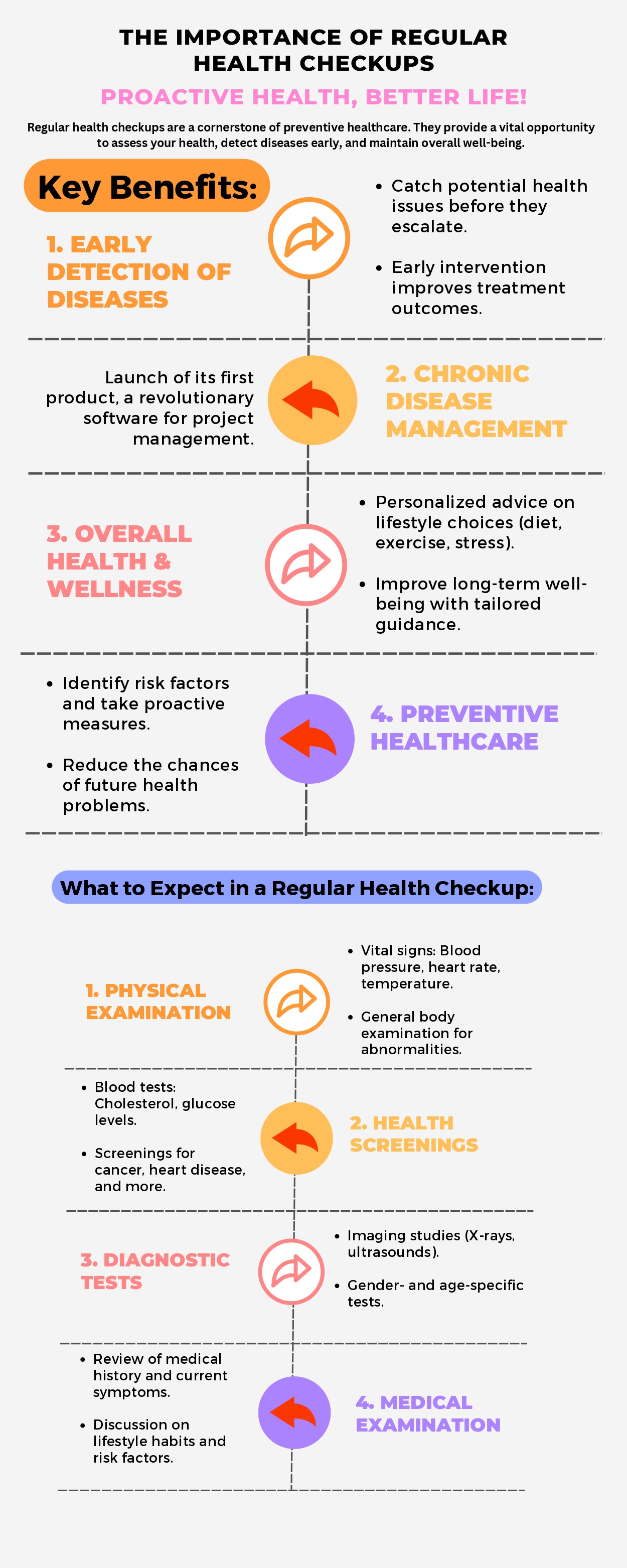 importance of regular health checkups benefits infographic