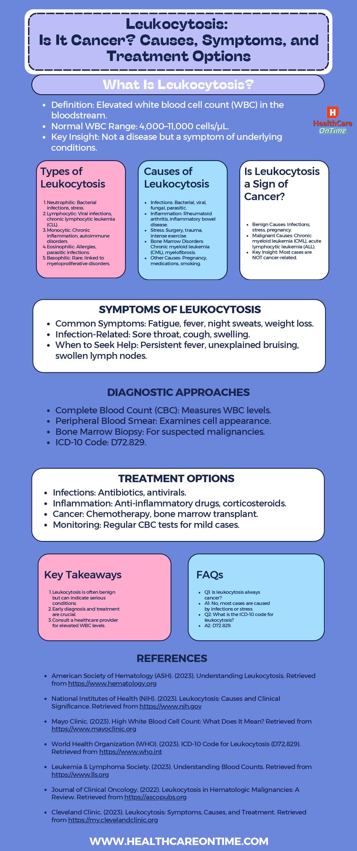 Leukocytosis: Is It Cancer Infographic