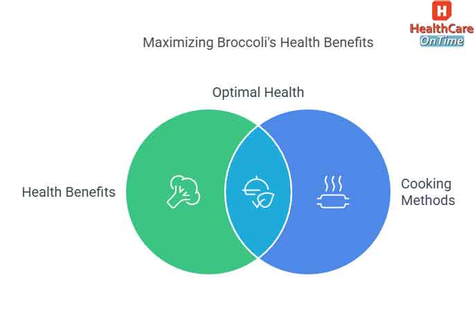 maximizing broccolis health benefits infographic