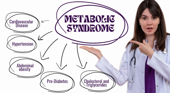 Metabolic Syndrome: Types, Symptoms, Causes & Treatment