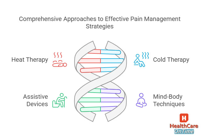 pain management in rheumatoid arthritis infographic