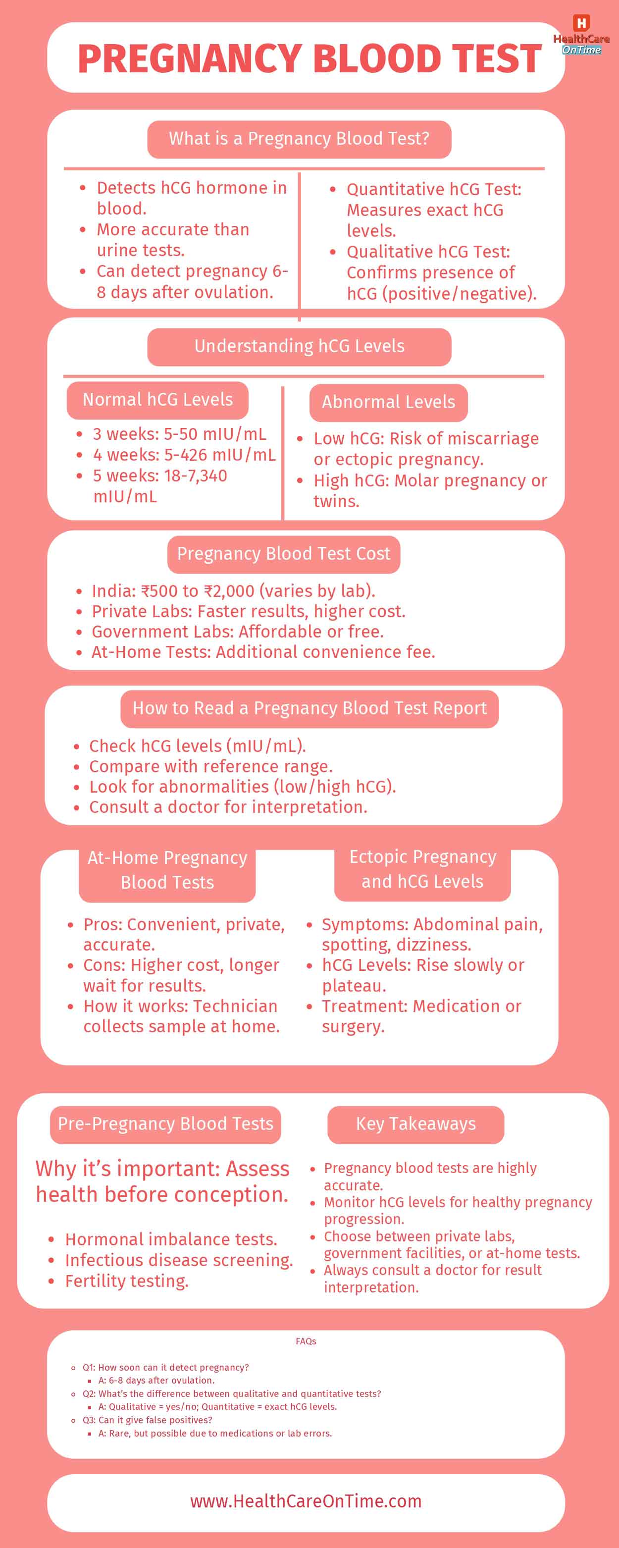 pregnancy blood test: a comprehensive guide Infographic