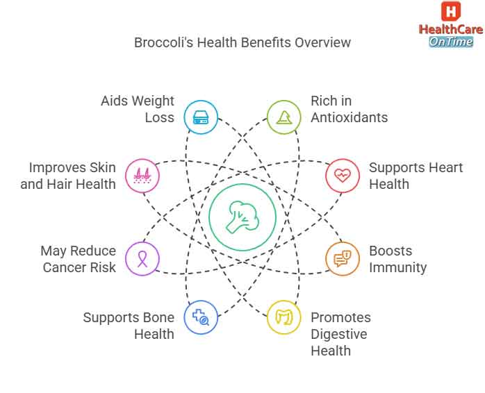 Broccoli Benefits: Why You Should Eat It infographic