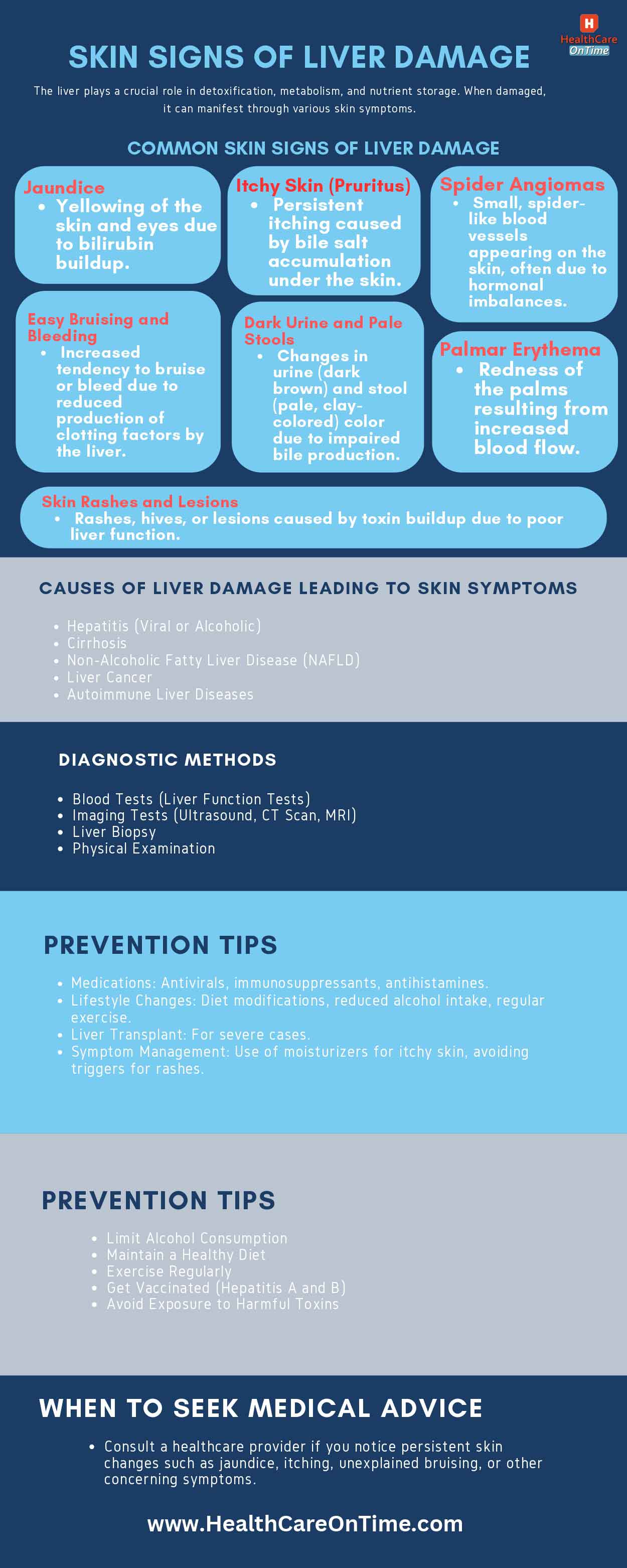 What Are the Skin Signs of Liver Damage Infographic